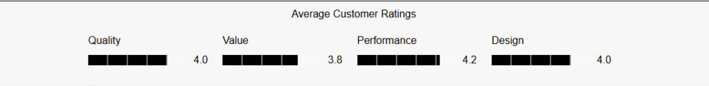 AVERAGE-CUSTOMER-RATINGS