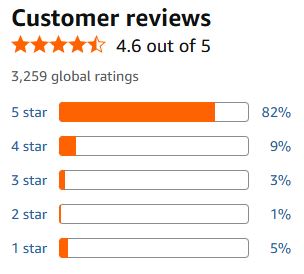 Customer Reviews